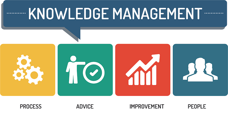Knowledge Management